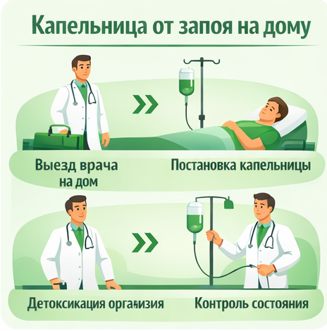 капельница от запоя в Арске в клинике Санати